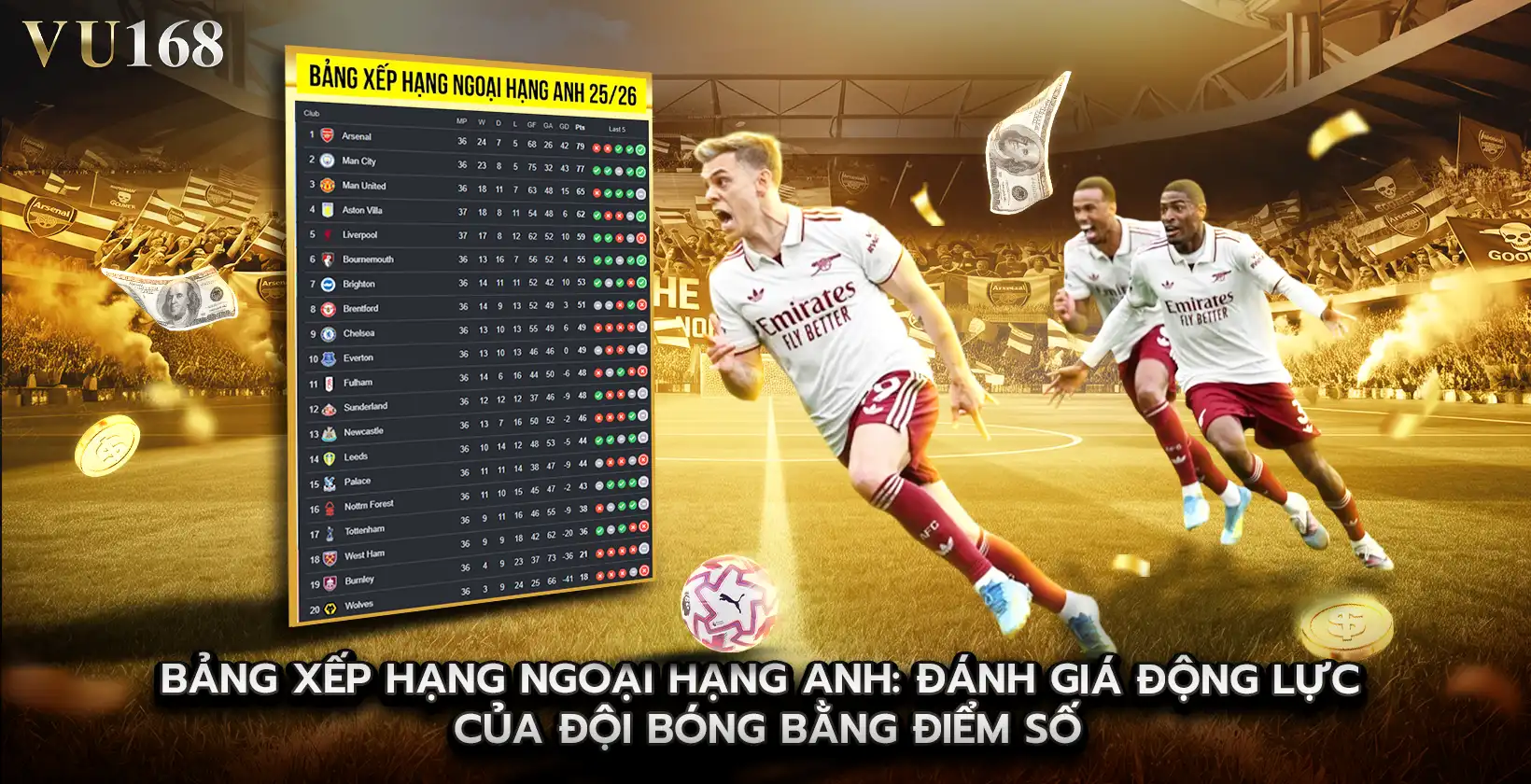 bảng xếp hạng ngoại hạng anh