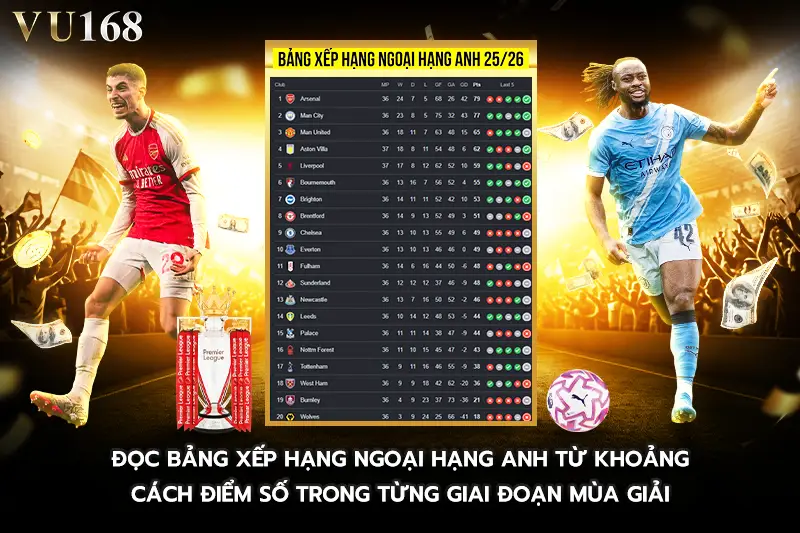 bảng xếp hạng ngoại hạng anh