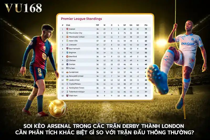 Soi kèo arsenal trong các trận derby thành London cần phân