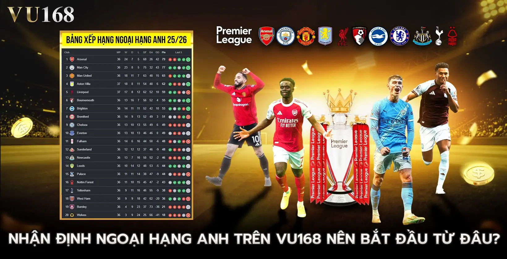 Nhận định ngoại hạng Anh trên vu168 nên bắt đầu từ đâu