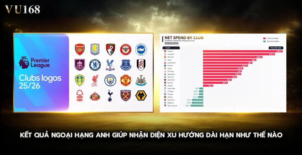 Kết quả ngoại hạng anh